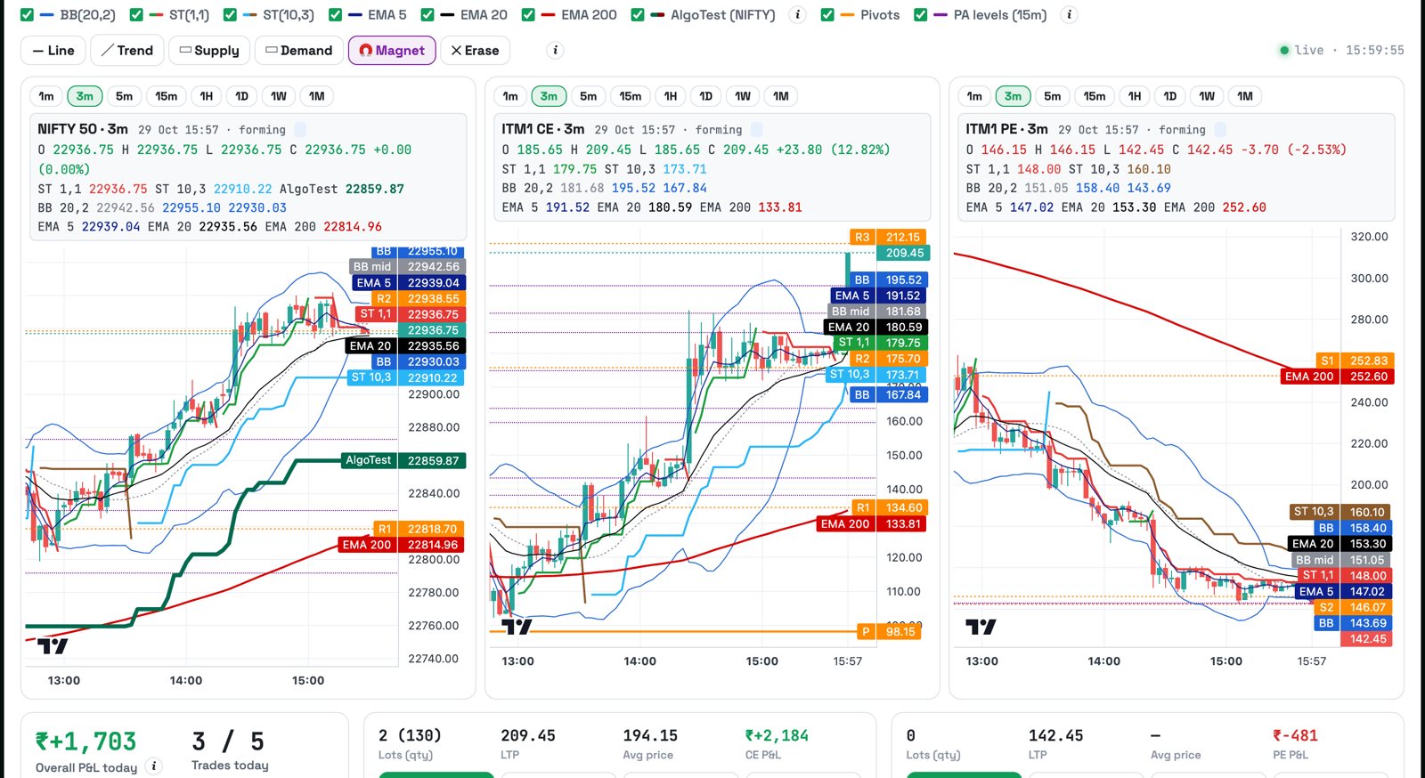 Trading terminal with NIFTY, ITM1 call and ITM1 put charts side by side, Bollinger bands, Supertrend, EMAs, pivots and the order panels below